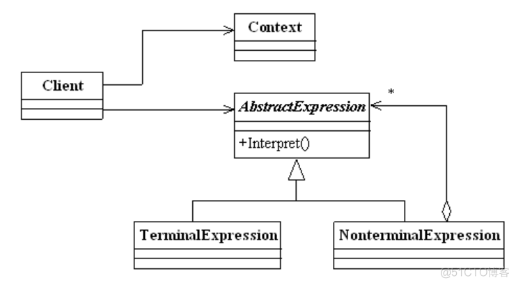 java设计模式之行为型模式_java设计模式_13