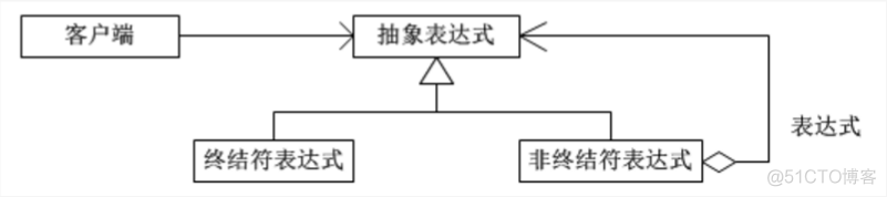 java设计模式之行为型模式_策略模式_14