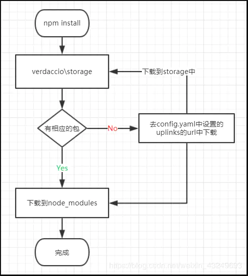 魔改npm私有仓库 | Verdaccio教程_html_04