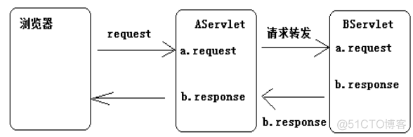 JavaWeb-JSP重点内容模型一、二、Myeclipse配置Tomcat_java_05