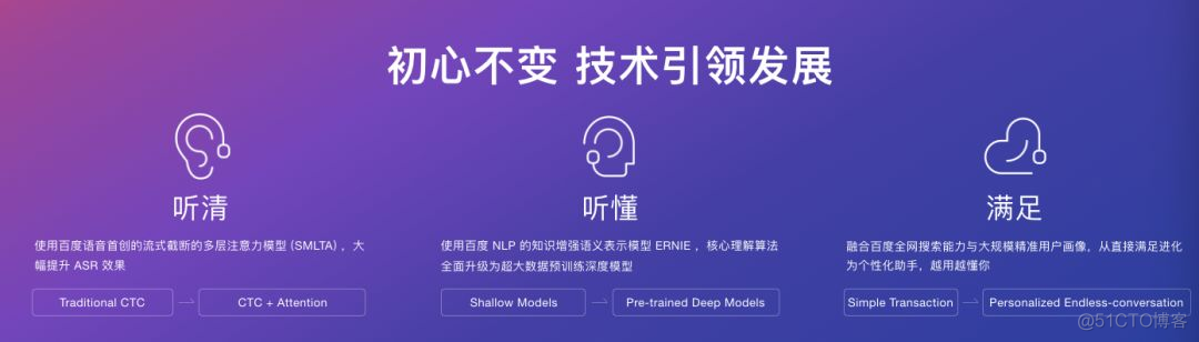 百度AI开发者大会之DuerOS 回顾_公开课_05