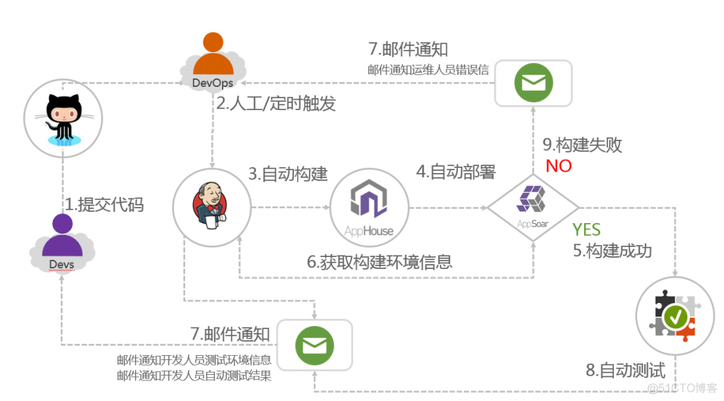 杨老师课堂之JavaWeb网站技术架构总结_javaweb网站架构介绍_03