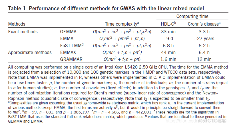 笔记 GWAS 操作流程5-1：根红苗正的GWAS分析软件：GEMMA_数据_02
