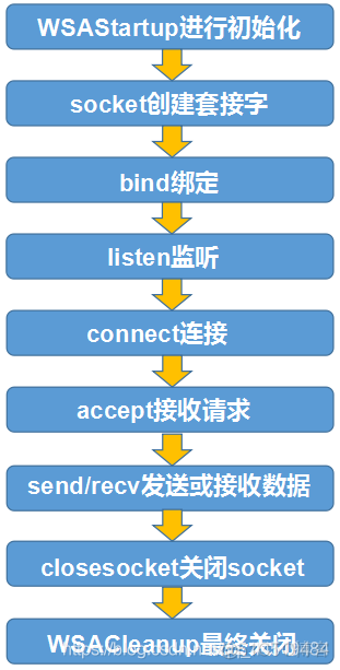 C语言实现聊天室(windows版本)【推荐指数：⭐⭐⭐⭐⭐】_内核对象_02