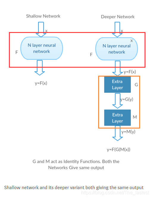 浅谈残差网络(Residual Network)_深度学习_02