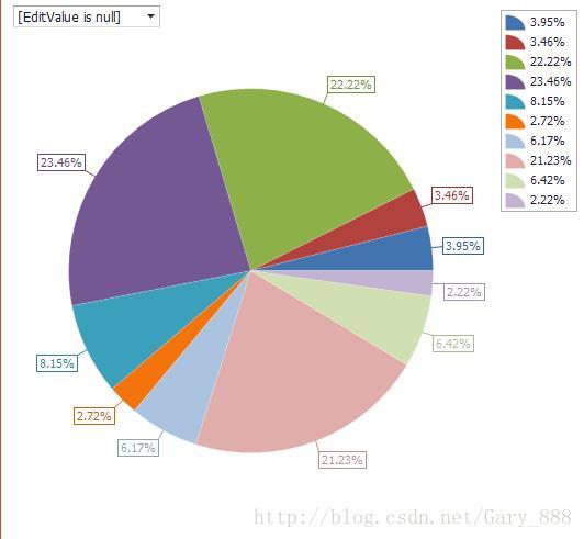 DevExpress ChartControl控件实现图表_控件