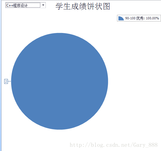 DevExpress ChartControl控件实现图表_ico_02