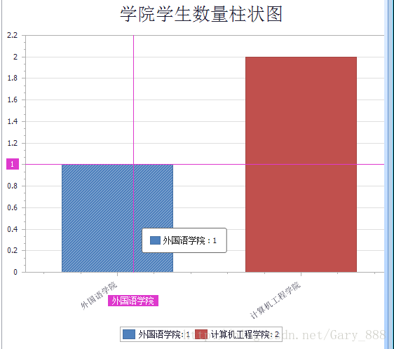 DevExpress ChartControl控件实现图表_控件_04