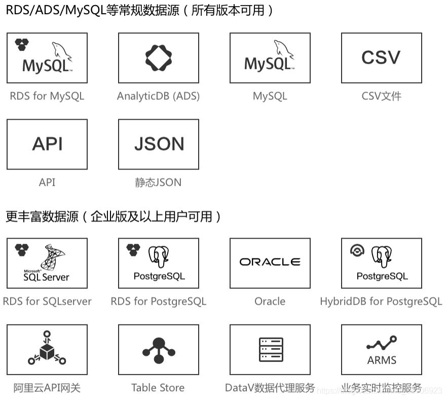 超震撼数据可视化工具GitHub开源的10个超棒后台管理面板_云服务_02