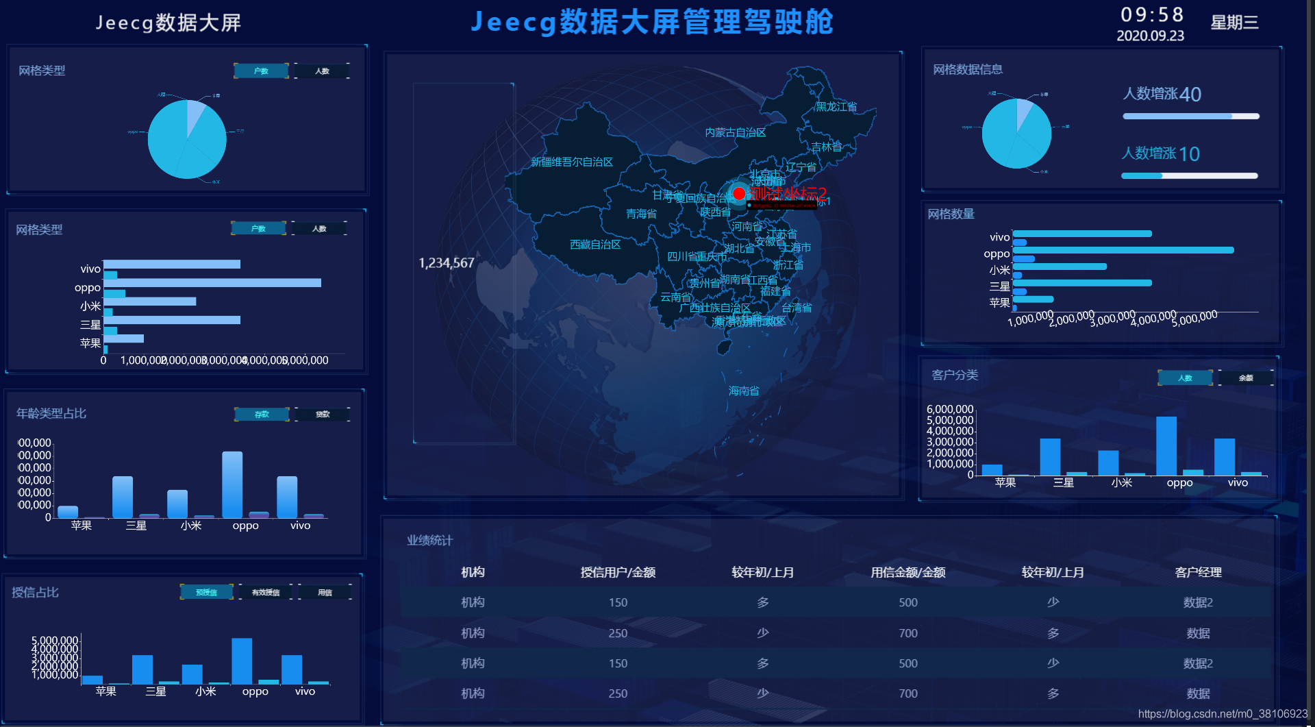 超震撼数据可视化工具GitHub开源的10个超棒后台管理面板_云服务_08