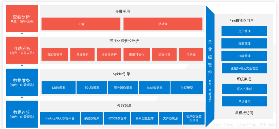 超震撼数据可视化工具GitHub开源的10个超棒后台管理面板_超震撼数据可视化工具_10