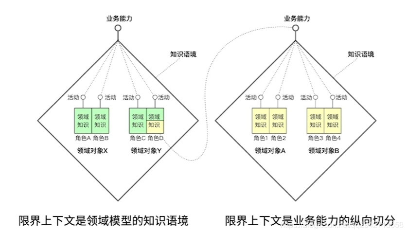 DDD（Domain Driven Design）领域驱动设计_mysql