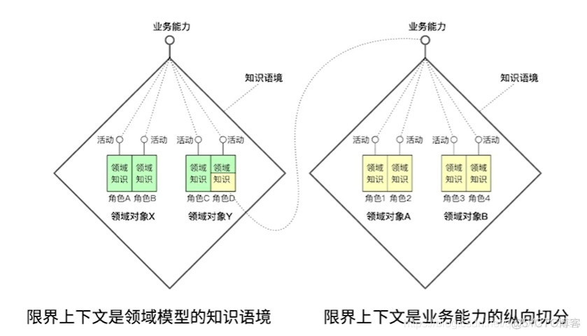 DDD（Domain Driven Design）领域驱动设计_mysql