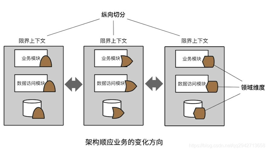 DDD（Domain Driven Design）领域驱动设计_mysql_03