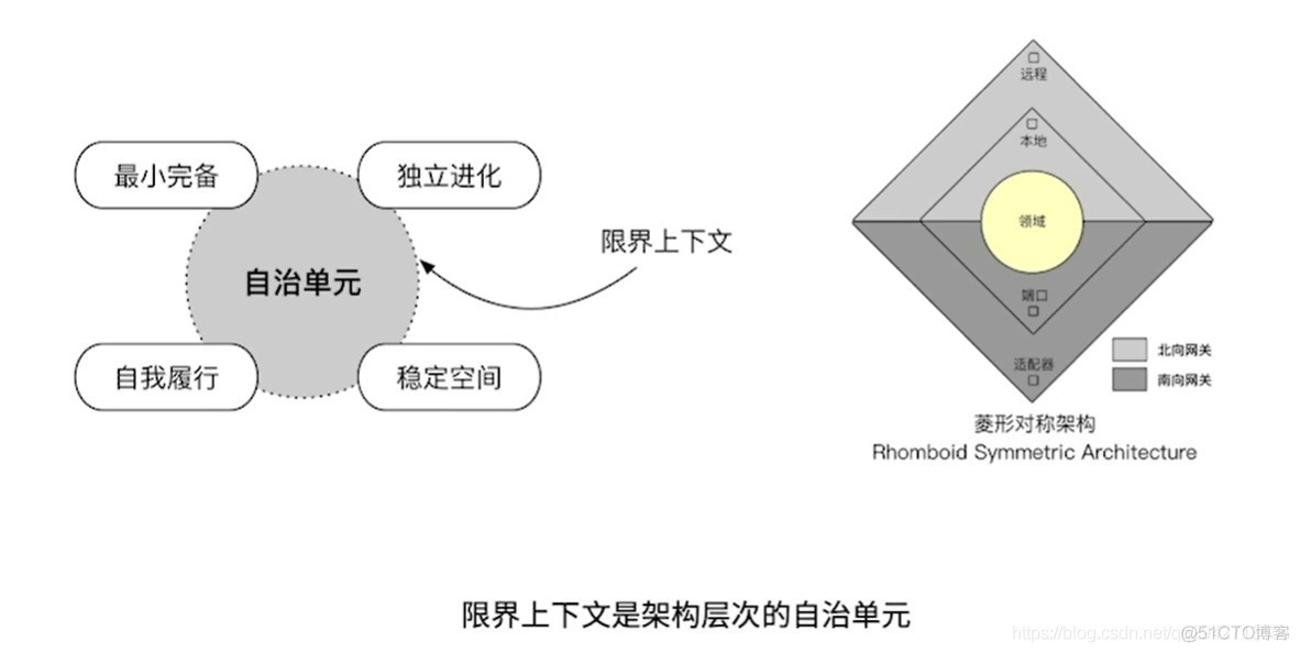 DDD（Domain Driven Design）领域驱动设计_mysql_04