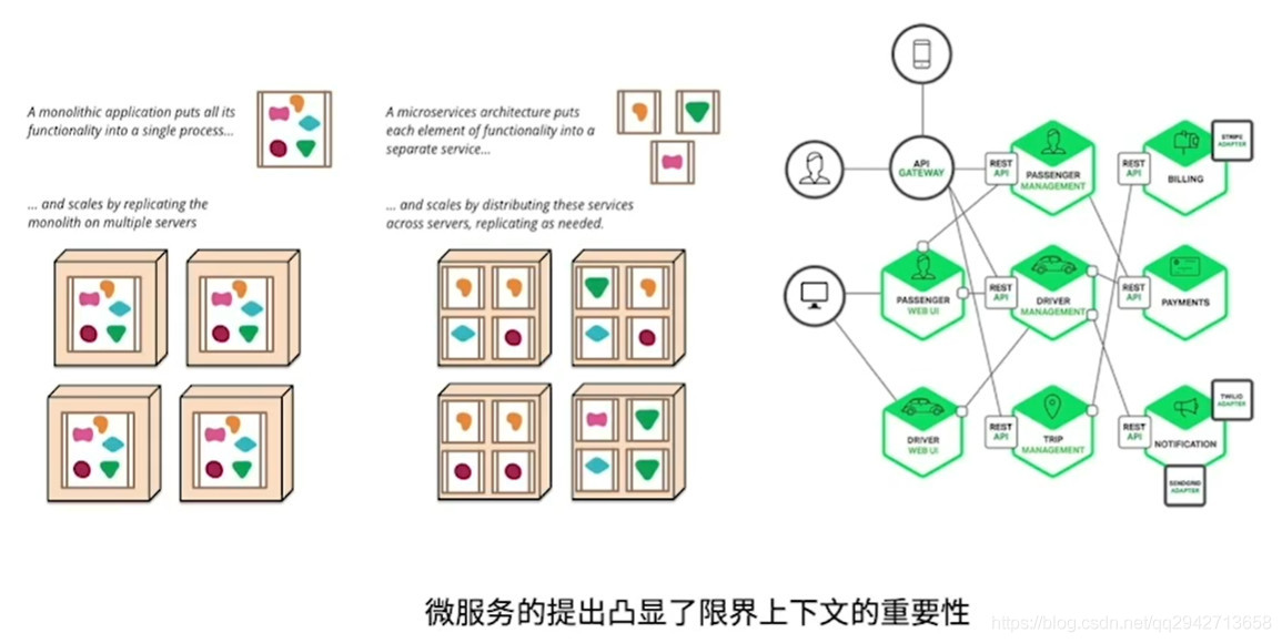 DDD（Domain Driven Design）领域驱动设计_mysql_05