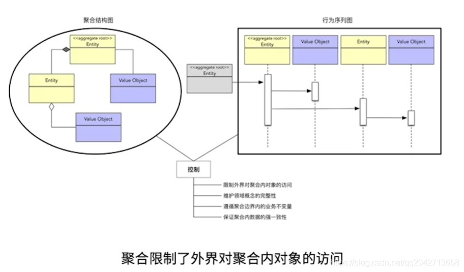 DDD（Domain Driven Design）领域驱动设计_mysql_07