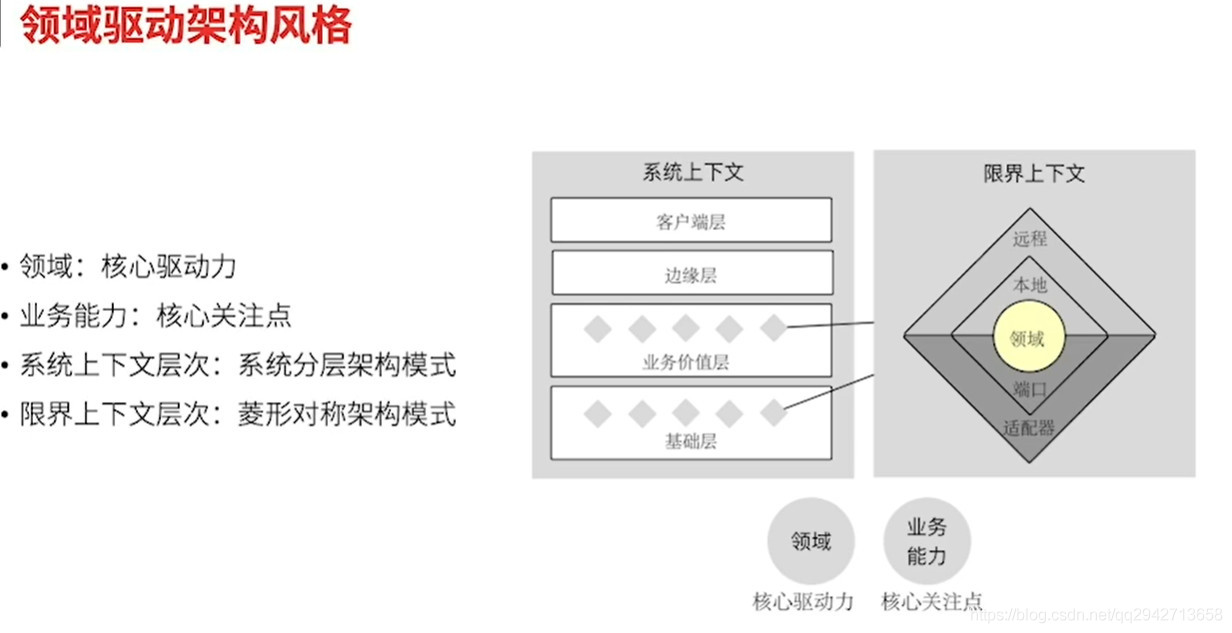 DDD（Domain Driven Design）领域驱动设计_mysql_08