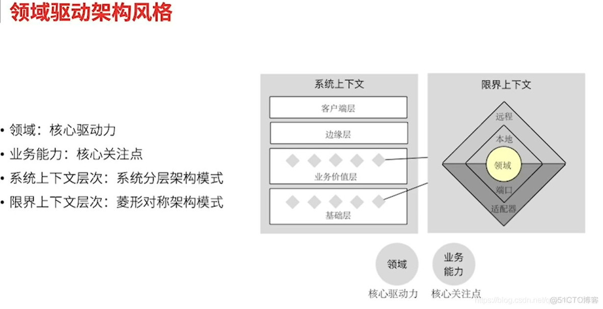 DDD（Domain Driven Design）领域驱动设计_mysql_08