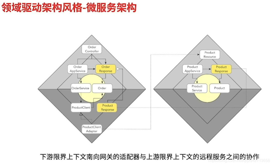 DDD（Domain Driven Design）领域驱动设计_mysql_11