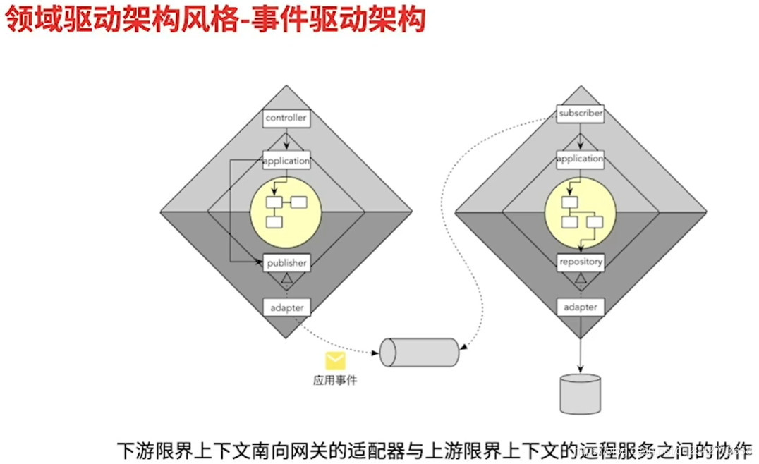 DDD（Domain Driven Design）领域驱动设计_mysql_12