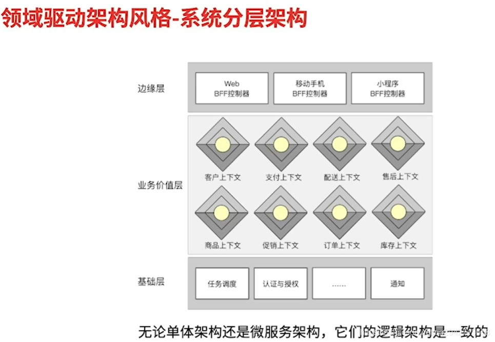 DDD（Domain Driven Design）领域驱动设计_mysql_13