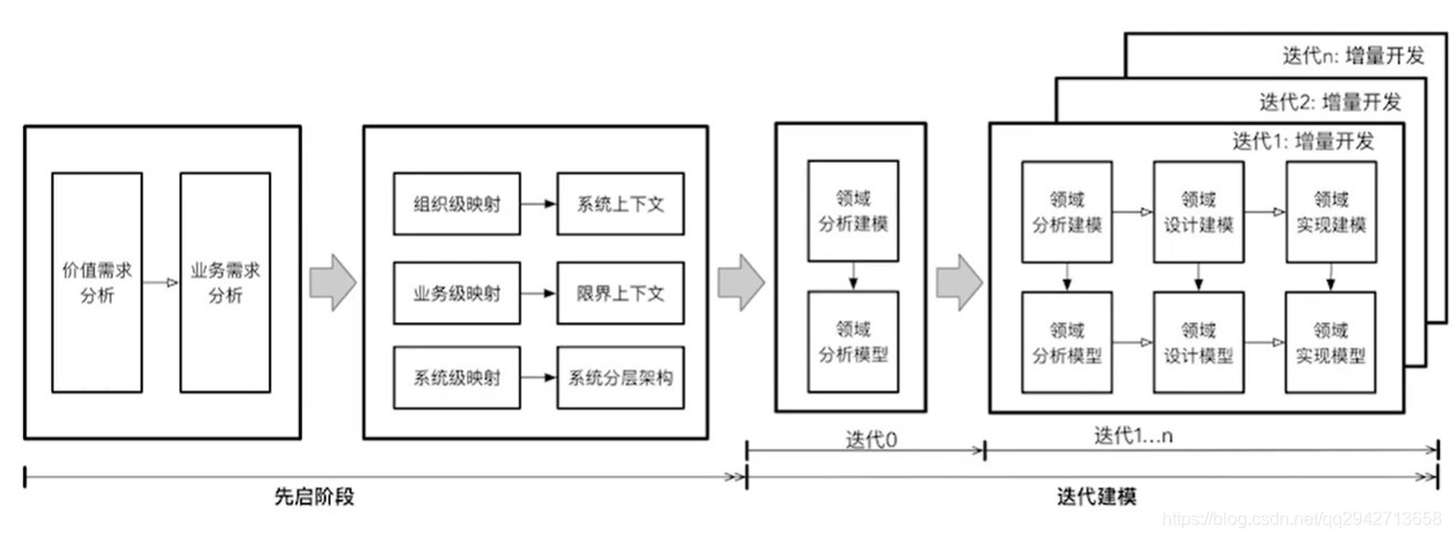 DDD（Domain Driven Design）领域驱动设计_mysql_16