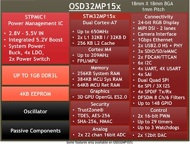 意法半导体终于拥抱Cortex-A架构发布STM32MP1 MPU_STM32MP1_08