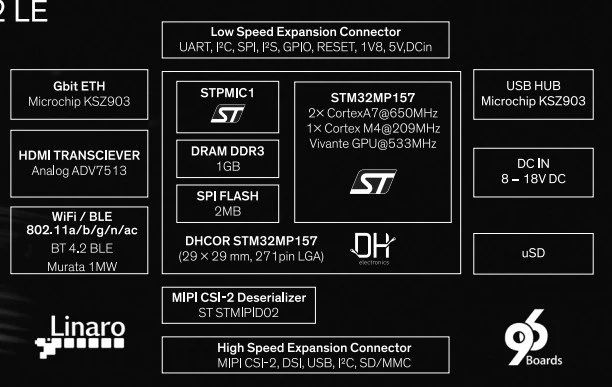 意法半导体终于拥抱Cortex-A架构发布STM32MP1 MPU_封装_09