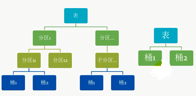 Hive分区表与分桶_hive_04