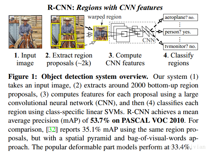 R-CNN论文解读_数据集_04