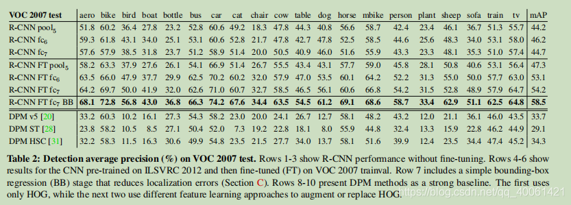 R-CNN论文解读_搜索_07
