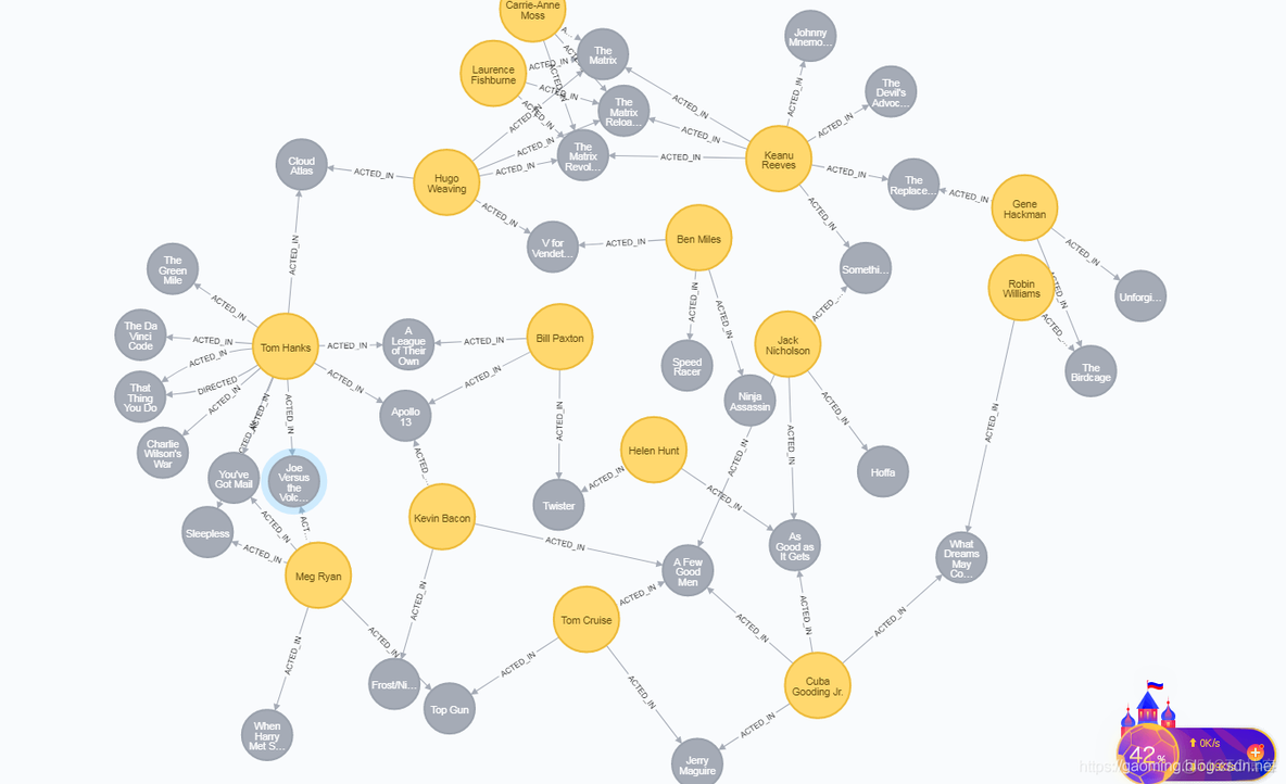 Neo4j电影关系图Cypher_sed_02