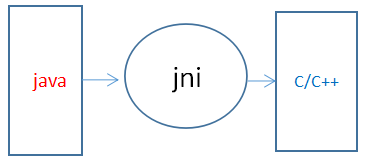 android JNI的.so库调用_jni_02