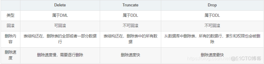 JAVA高频216道面试题+答案！！面试必备_JAVA高频面试_08