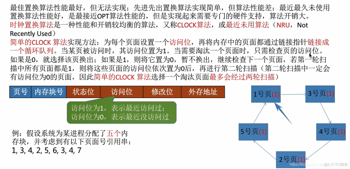 页面置换算法_最佳置换算法OPT_07