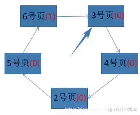 页面置换算法_操作系统_09