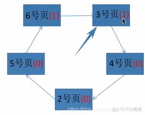 页面置换算法_操作系统_10