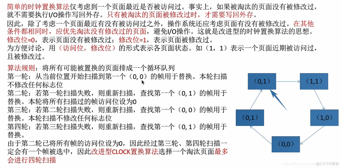 页面置换算法_操作系统_14