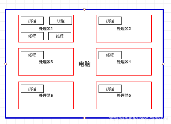 架构系列——架构师必备基础：并发、并行与多线程关系_图例_04