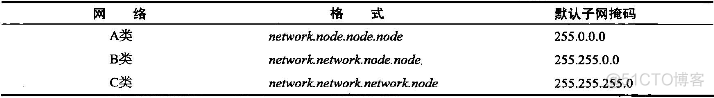 软考的计算机网络的IP地址应用_子网掩码_04