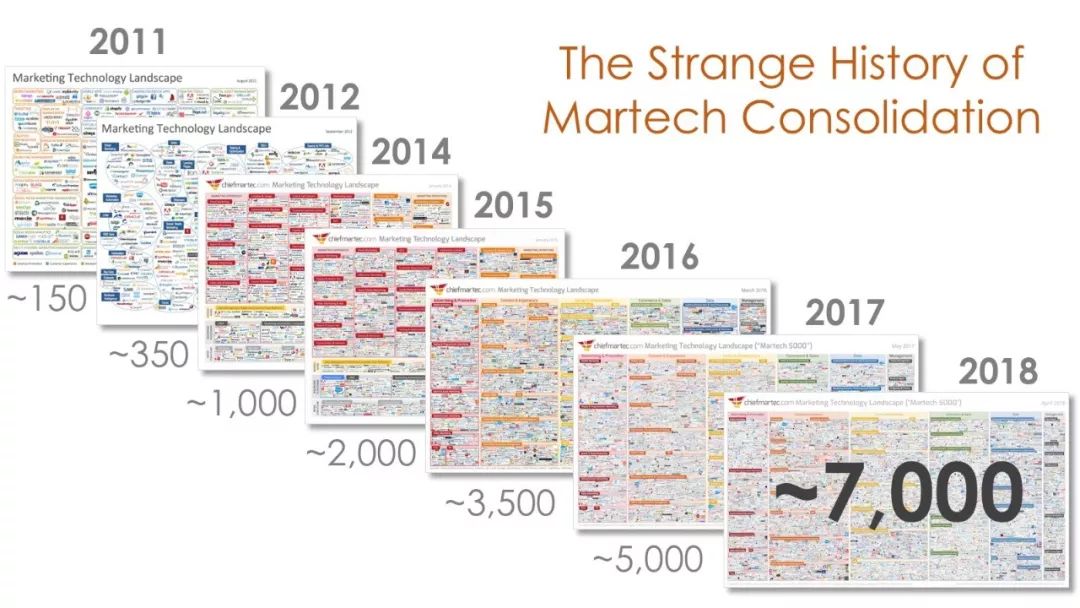 感知MarTech_数据