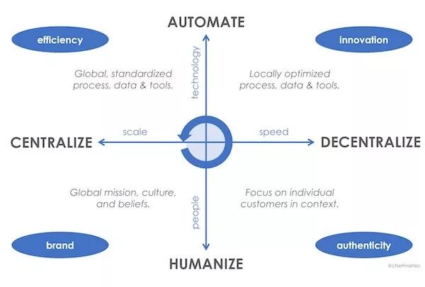 感知MarTech_数据_02