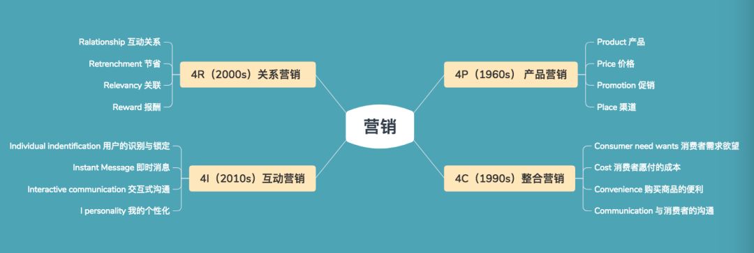 感知MarTech_数据_04