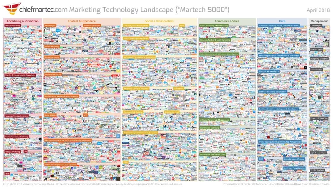 感知MarTech_社交媒体_06