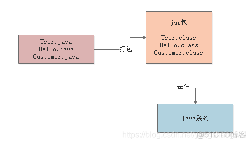 jvm性能调优 - 01类加载机制Review_类加载机制_04