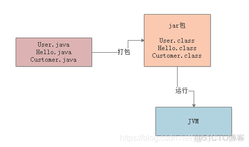 jvm性能调优 - 01类加载机制Review_jvm_05