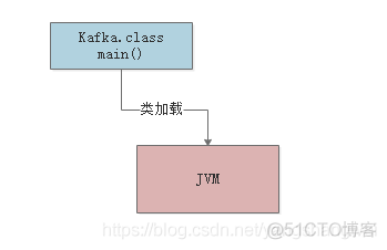 jvm性能调优 - 01类加载机制Review_jvm_09