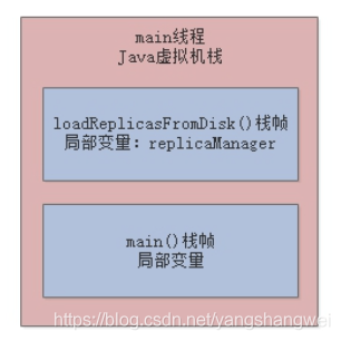 jvm性能调优 - 03垃圾回收机制_jvm_07