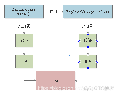 jvm性能调优 - 01类加载机制Review_类加载器_14